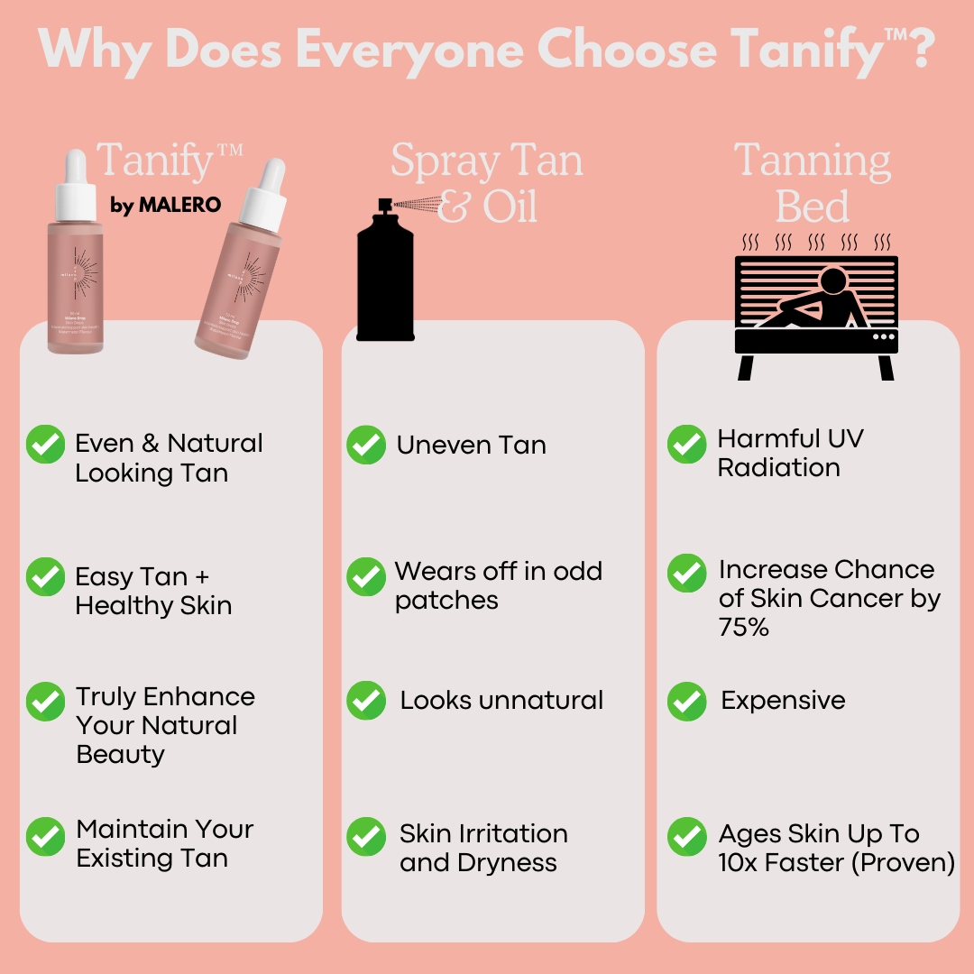 Tanify™ Tanning Drink Drops by Malero
