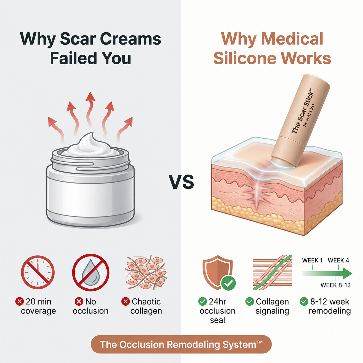 The Scar Stick™