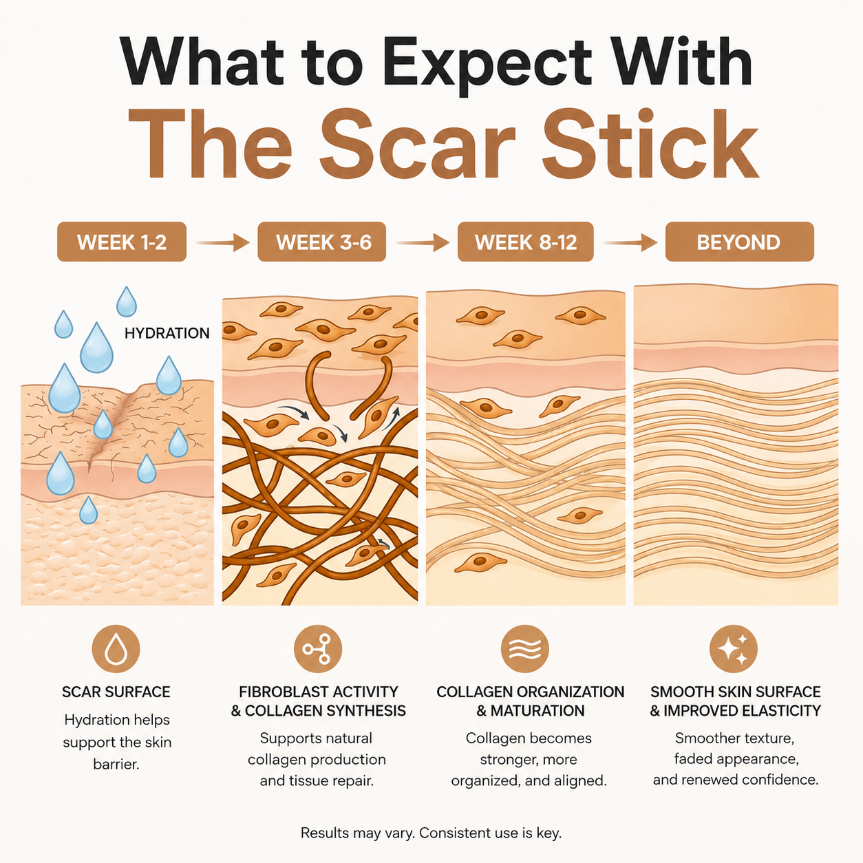 The Scar Stick™