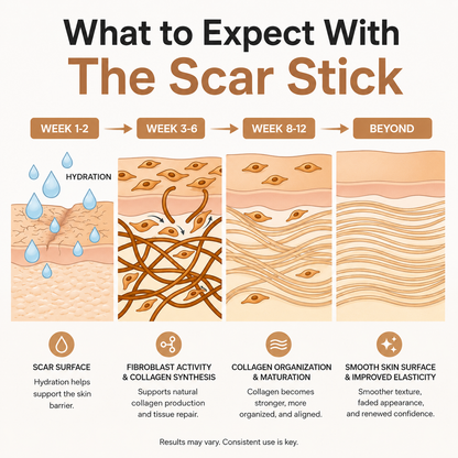 The Scar Stick™