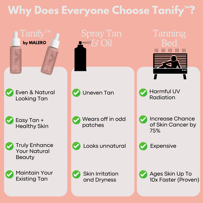 Tanify™ Tanning Drink Drops by Malero