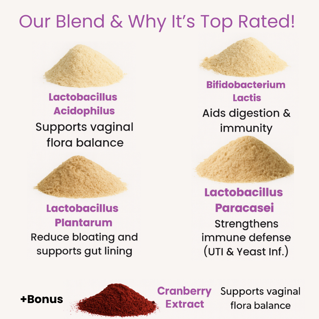 Proprietary Blend: 60 Billion CFU Women's Prebiotics